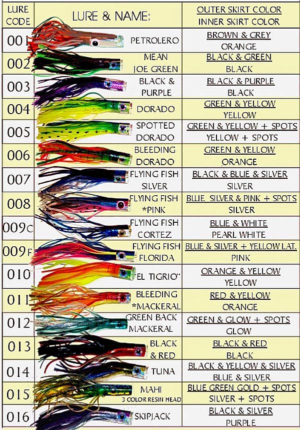 CUSTOM-LURES